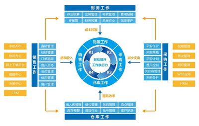 正航A10企业管理软件 助力企业实现高效运营与智能管理
