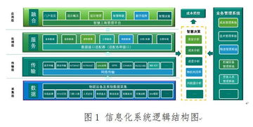 企业管理信息化 看业界知名建筑企业如何赋能管理升级
