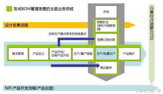 智能工厂 BOM系统——驱动企业发展的血脉